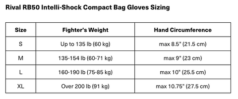 RIVAL - RB50 Intelli-Shock Compact Bag Gloves